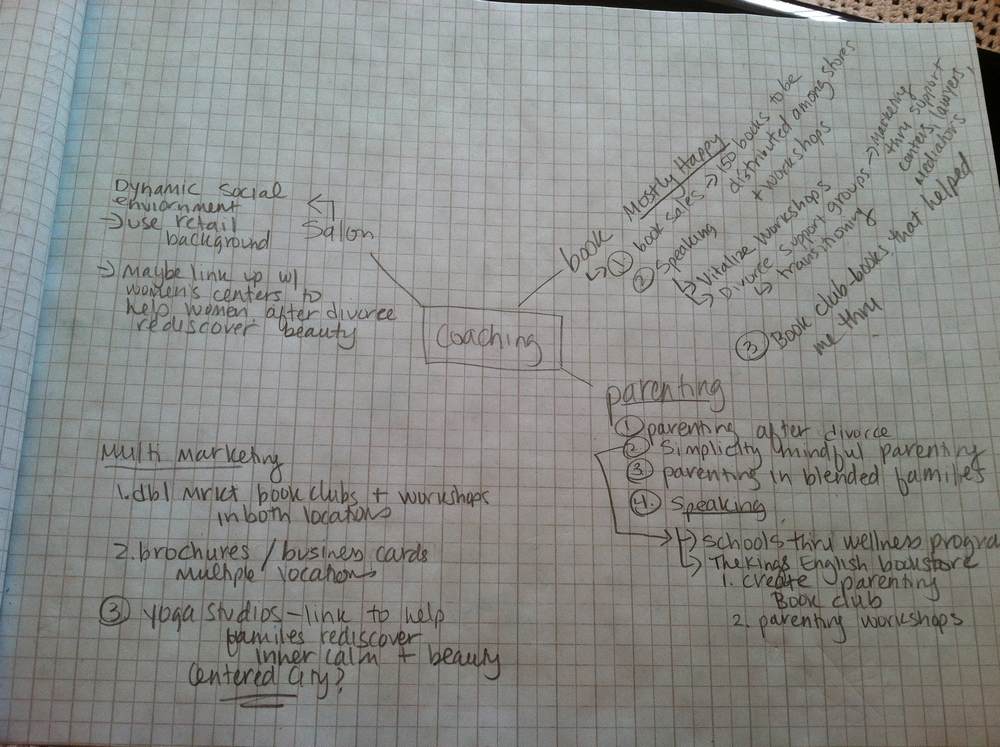 Mind Map